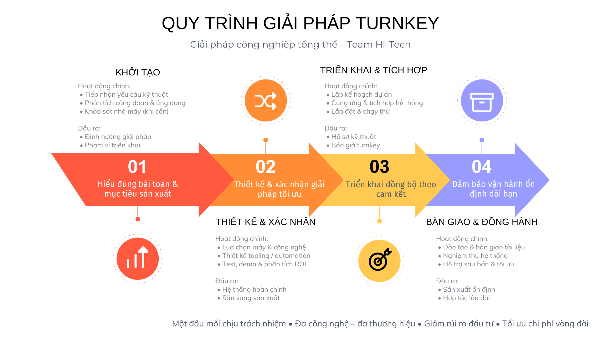 giải pháp triển khai workshop trọn gói